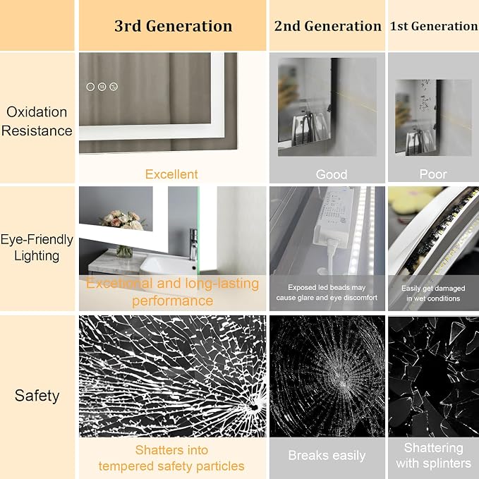 20"x28" LED Bathroom Mirror with Lights,Bluetooth Dual Speaker | Anti-Fog,3 Color Temperature,Dimmable Brightness,Memory Function,Waterproof,Wall Mount Design,Tempered Glass