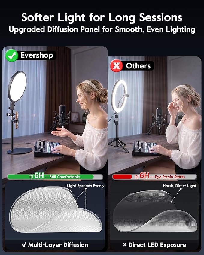 1300 Lumens Ring Light with Stand for Desk, Computer & Laptop – Podcast & Streaming Light with Flexible Phone Holder, CRI 98+ Bright Yet Soft Influencer Light for Video Recording, Conference & Calls