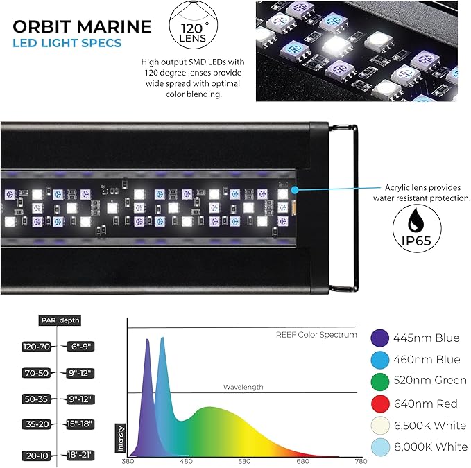 CURRENT USA 36"-48" Inch Orbit Marine LED Saltwater Reef Marine Aquarium Light with Bluetooth App Control | Wireless Lighting & eFlux Wave Pump Control for Fish Tank (4202)