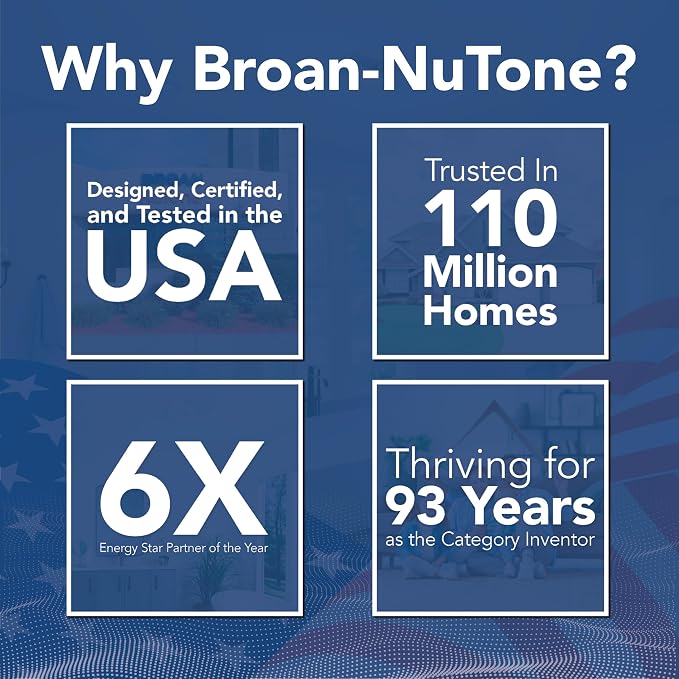 Broan-NuTone Bathroom Exhaust Fan with LED light – Easy Retrofit Without Attic Access, Quiet 1.5 Sones, Effective Ventilation at 80 CFM ENERGY STAR Certified Moisture and Odor Control