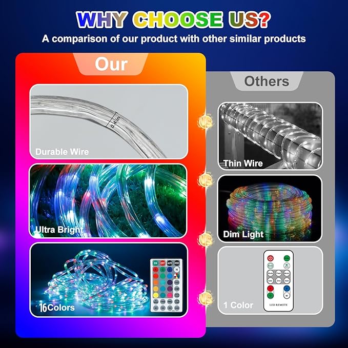 26ft 160LED Rope Lights for Outside, Color Changing Rope Lights Indoor Outdoor with Remote, 16 Colors Waterproof Christmas Light Outdoor for Deck, Patio, Pool, Camping, Bedroom, Landscape Decorations