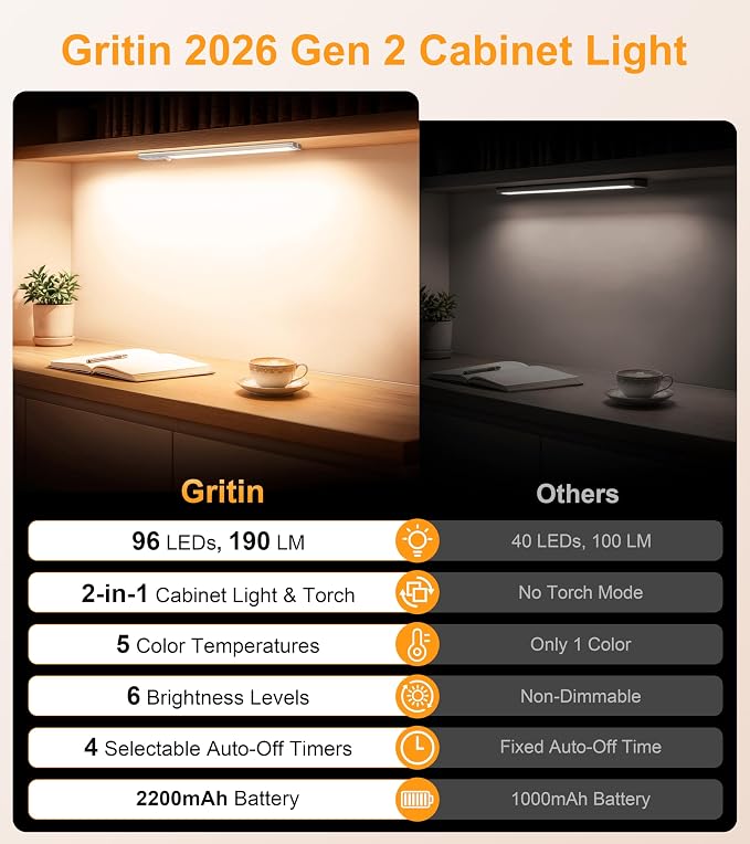 Gritin 2026 Gen 2 12.7inch Under Cabinet Lighting with Flashlight Mode | 5 Colors & 6 Brightness,Super Bright,4 Modes,Motion Sensor,Long Lasting,Easy Installation Magnetic Under Closet Lights-2 Pack