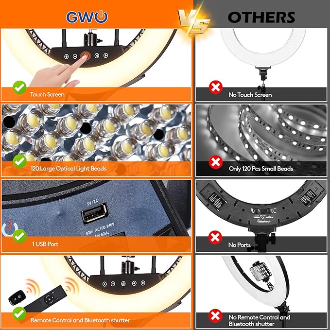 GWO 18 inch LED Ring Light with Tripod Stand 6000K Dimmable Makeup Selfie Light with Touch Panel Phone Holders for YouTube Vlog Video Shooting Include Carrying Bag and Remote Control CRI>90