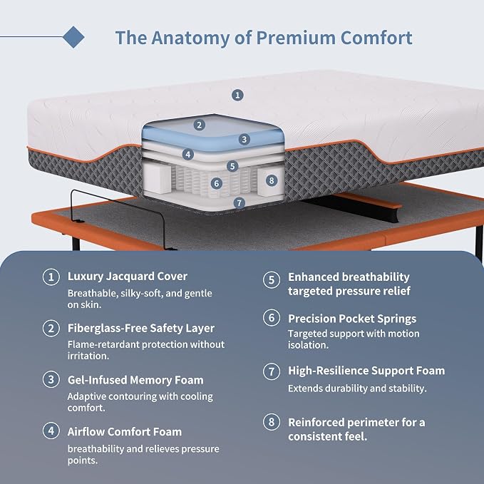 ESHINE Twin XL Adjustable Bed Frame 12" Hybrid Matt with Smart App | Bed Base, Lumbar Support, Head-Pillow-Tillt, Wireless Remote, Zero Gravity, Dual USB, Under Bed Light, 6000 Series