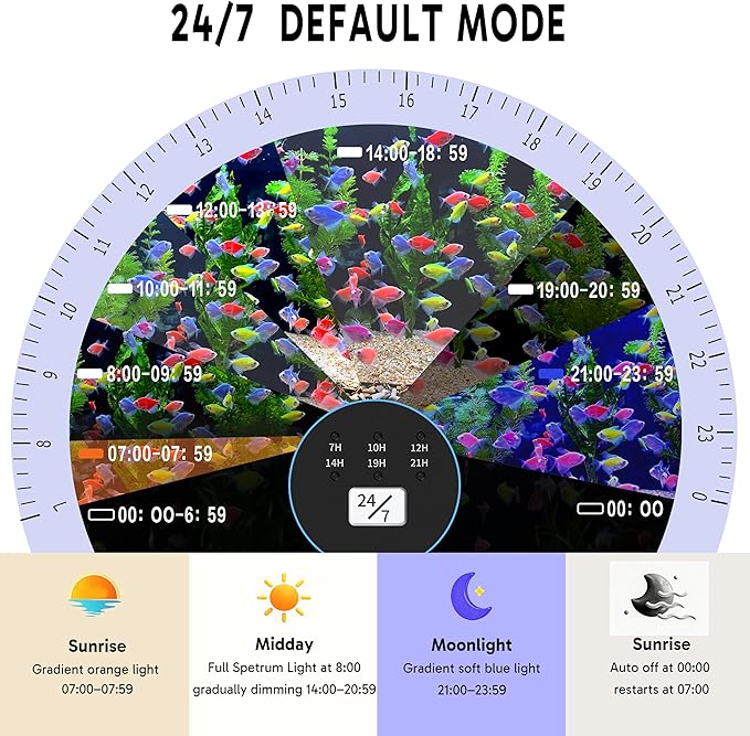 24/7 LED Aquarium Light for 18-24 Inch Plant & Fish Tank IP68, 12-Color & Gradient & Full Spectrum with Sunrise-Daylight-Moonlight, Auto On/Off, Brightness, Extendable Brackets for Freshwater