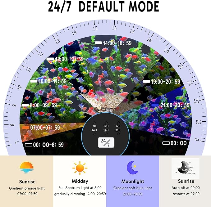 24/7 LED Aquarium Light for 30-36 Inch Plant & Fish Tank IP68, 12-Color & Gradient & Full Spectrum with Sunrise-Daylight-Moonlight, Auto On/Off, Brightness, Extendable Brackets for Freshwater