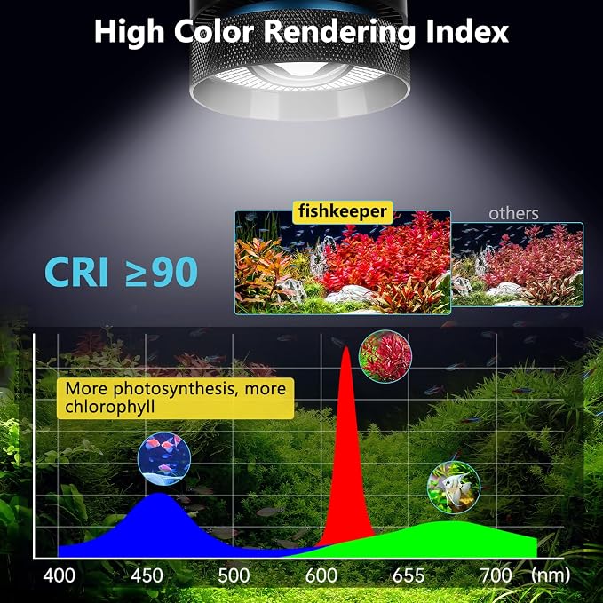 fishkeeper Aquarium Clip-On Stream Light with Auto Time Sync & 24/7 100W | Full Spectrum LED Fish Tank Lights with 9 Colors,Set Any Timer & 1-100% Dimming, Adjustable Clamp for Freshwater Plants Tanks