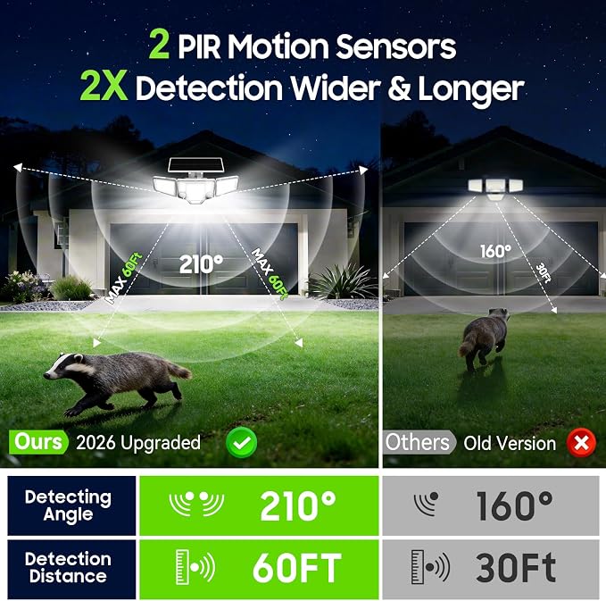 Solar Lights Outdoor, 4000LM Solar Flood Lights with Dual PIR & Curved 300° Wide Beam, Larger 3500mAh Adjustable Solar Security Spot Lights Waterproof for Yard-3Pack White