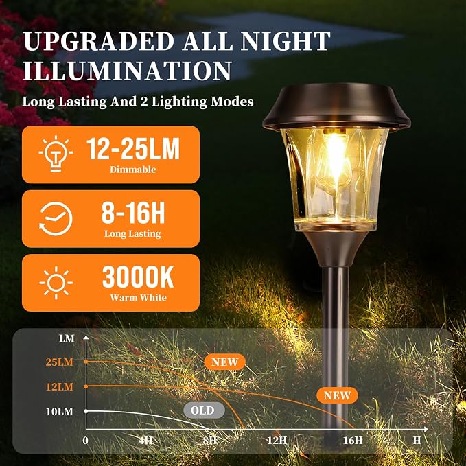 Solar Pathway Lights Outdoor, Landscape Lighting 4 Pack | Stainless Steel & Glas, 12-25 LM Dimmable, Auto On/Off, IP65 Waterproof, Outdoor Lights for Yard, Lawn, Walkway, Driveway