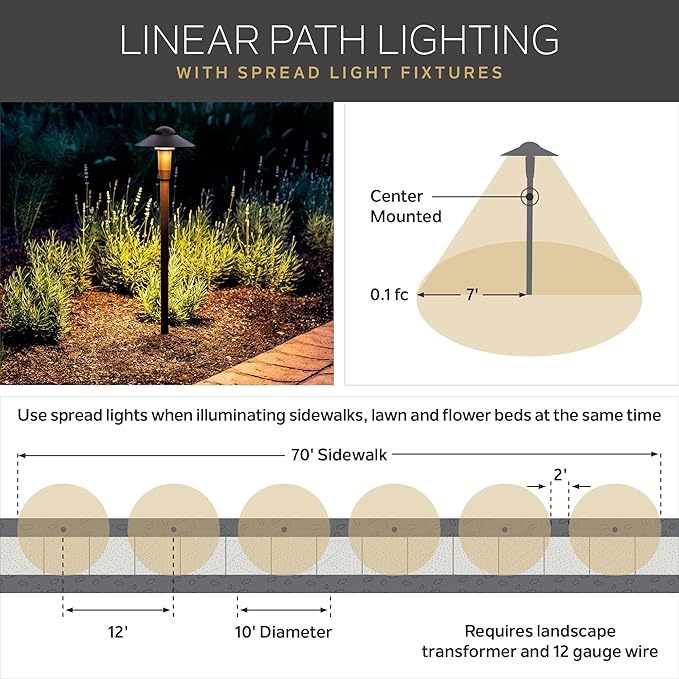 Kichler 8" Outdoor LED Path Light in Textured Architectural Bronze , 12V Adjustable Exterior Dome Light, (8.25" W x 21" H), 15310AZT
