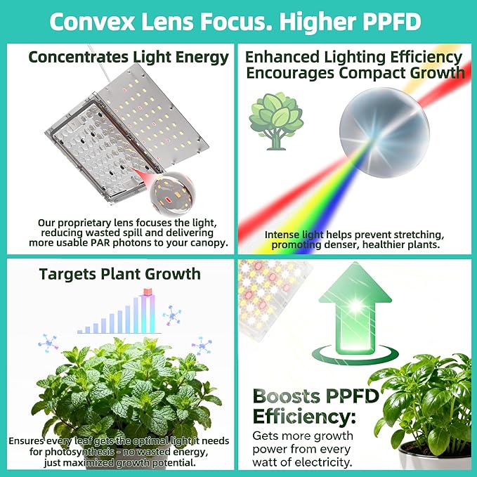 Dual Head Under Shelf Grow Light, Stick On LED Shelf Plant Light with Timer | Dual Head Under Cabinet Grow Light, Full Spectrum 3500K High PPFD LED for Plant Stands, Shelves & Multi-Plant Coverage