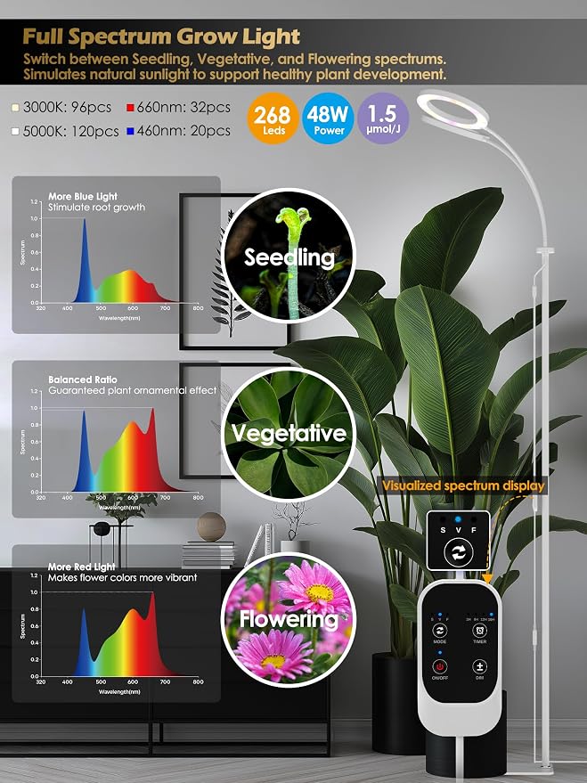 48W Grow Lights for Indoor Plants, Full Spectrum LED Plant Light with Stand | Dimmable, 3 Lighting Modes, 23"-79" Adjustable Height, Plant Growing Lamp with 3/9/12/16H Timer, White Dual Heads Floor Lamp