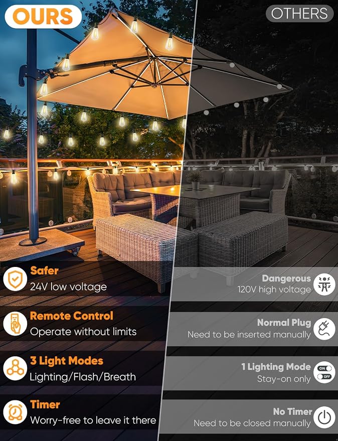 LED Outdoor String Lights with Remote, 100FT Commercial Grade Waterproof Outdoor Patio Lights, 30+2 ST38 Dimmable Edison Bulbs, 2700K Warm White Rope Light for Outside, Low Voltage 24V