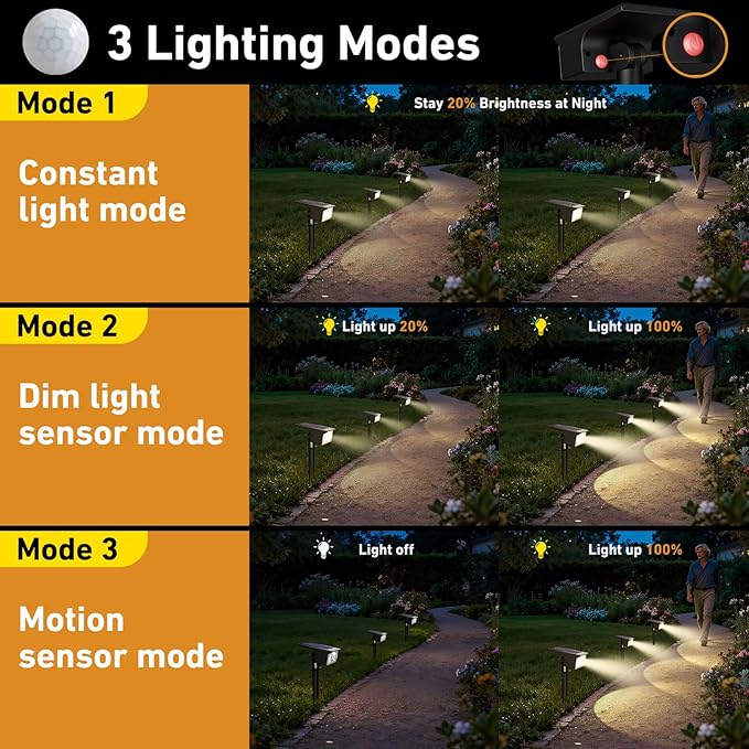 btfarm Solar Spot Lights Outdoor Waterproof, 3 Modes Motion Sensor Lights, Solar Powered Spotlights 2-in-1 Auto On/Off for Outside Pathway Yard Garden Landscape Lighting, Warm White