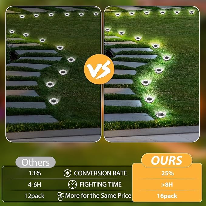 INCX 10Pack Solar Ground Lights Outdoor, 8 LED, IP65 Waterproof, Cold White | 600mAh Ni-MH battery, 8-10h runtime, stainless steel, ABS and PP body, solar garden lights for pathways, lawns and driveways