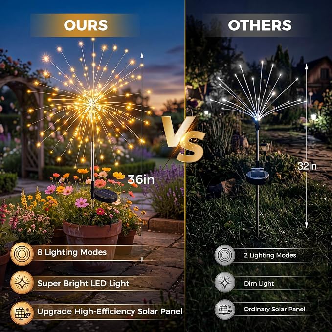 btfarm 4 Pack Solar Garden Lights Outdoor, 8 Modes Firework Lights Outside | 120LED, Waterproof Fairy Twinkle Light Solar Powered for Yard Christmas Pathway Lawn Pool Patio Decorative, Warm White