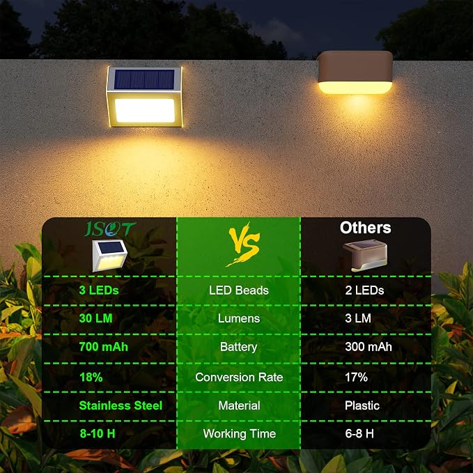 JSOT Solar Powered Lights Ideal for Step, Fence, Deck, Stair-Warm White-12P | Stainless Steel, Waterproof, Automatic Dusk to Dawn, Anti-Rust, Energy Efficient, Perfect for house decor