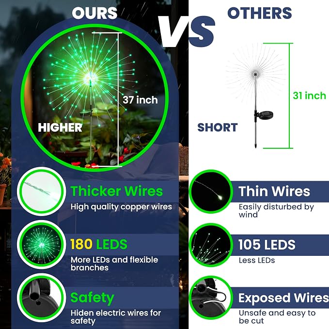 GIGALUMI 4 Pack Solar Firework Lights Outdoor, Halloween Decor, Green | 120 LEDs, Fairy Design, Waterproof, Garden Decor, Solar Powered for Yard, Pathway, Flowerbed, Planter, Balcony, Gifts for Mom