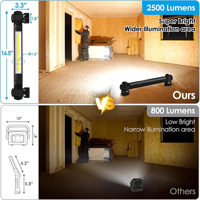 Ropelux Mechanic Work Light Bar with 2500LM 5200mAh Battery, Black 2 Pcs | 2-Level Brightness, 7500K Cool White, 4-10 Hours Runtime, Magnetic Bases, Hooks, 360° Rotating, Rechargeable, Tool Gift