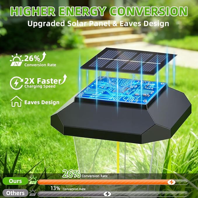 16Pack Solar Pathway Lights Outdoor, Warm White LED Waterproof Solar Lights | Garden Light Solar Powered, Long Lasting, Auto On/Off, 3000K, Stake Landscape Lighting for Outside, Walkway, Lawn, Yard Decor
