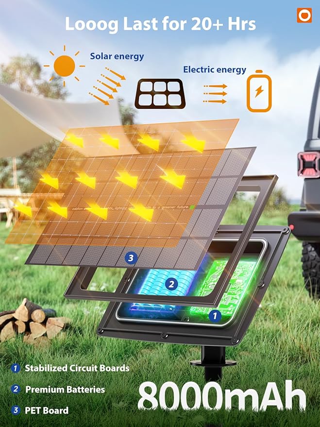 addlon 200FT(192+8) Solar String Lights Outdoor Waterproof 6W Panel with USB Port & Remote Control Solar Powered Patio Lights for Outside with 68 LED Dimmable Bulbs for Porch Garden Deck Halloween