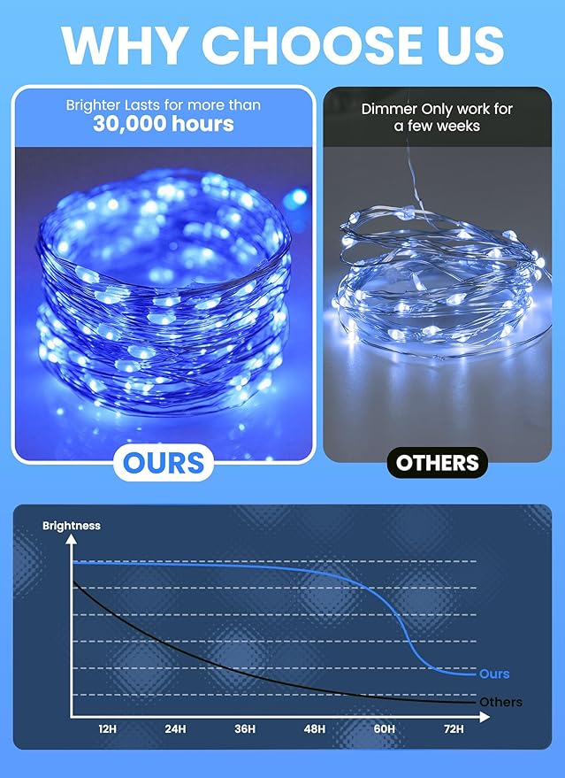 Minetom Fairy Lights with Remote, 66 Feet 200 Led Firefly String Lights Plug in for Bedroom Home Wall Ceiling Christmas Tree Wreath Craft Wedding Party Indoor Outdoor Decoration,Blue