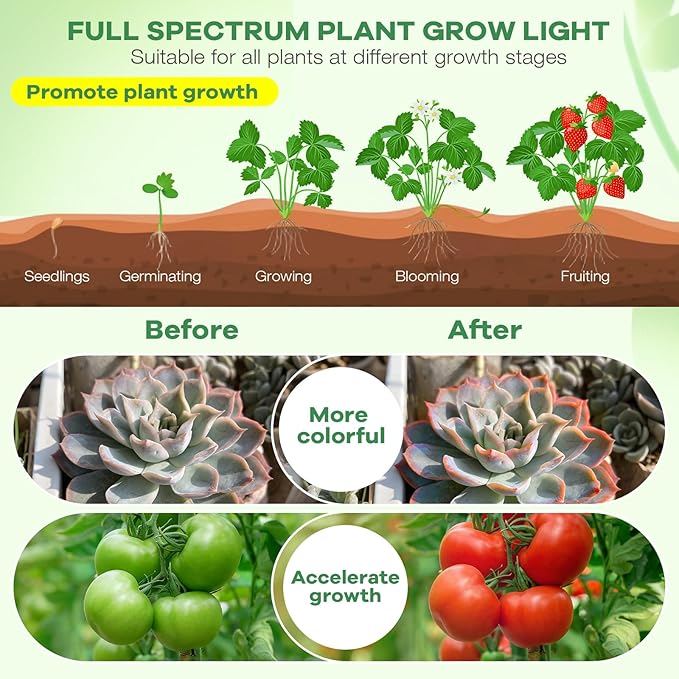 led Grow Lights