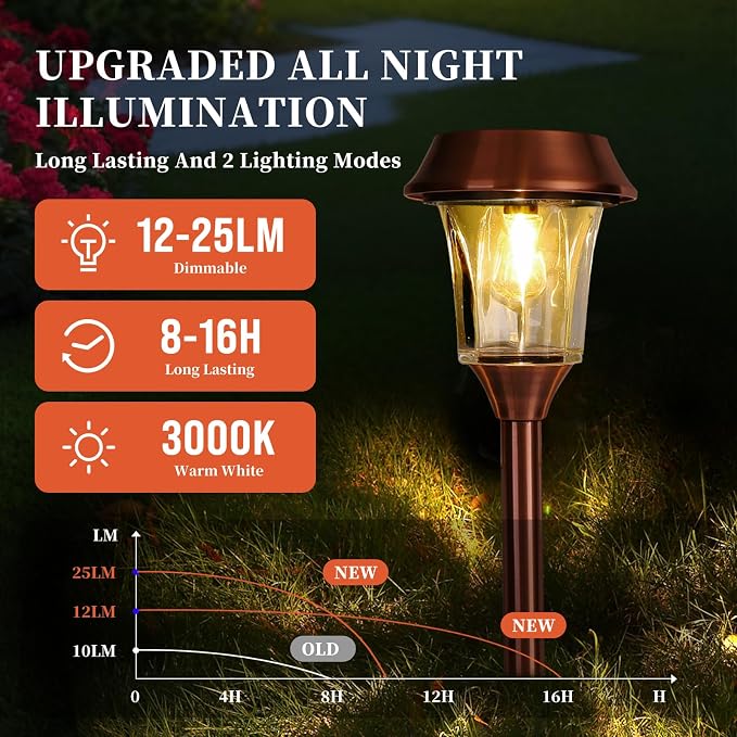 Solar Pathway Lights Outdoor, Landscape Lighting 4 Pack | Stainless Steel & Glas, 12-25 LM Dimmable, Auto On/Off, IP65 Waterproof, Outdoor Lights for Yard, Lawn, Walkway, Driveway