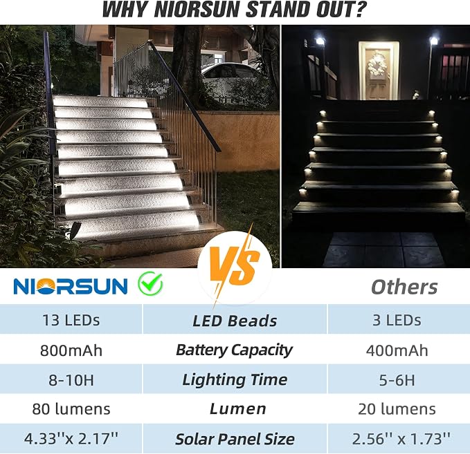 Solar Stair Lights,Cool White Outdoor Step Lights IP67 Waterproof Auto On Off, Outdoor Stair Lights for Steps,Stair,Patio,Yard,Porch,Front Door,Sidewalk,Deck Decor（Brown, 6 Pack）