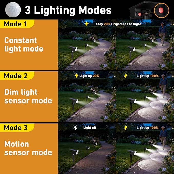 btfarm Solar Spot Lights Outdoor Waterproof, 12 Pack/3 Modes Motion Sensor Lights, Solar Powered Spotlights 2-in-1 Auto On/Off for Outside Pathway Yard Garden Landscape Lighting, Cool White