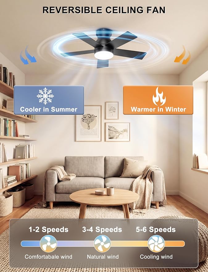 Ohniyou 32'' Low Profile Ceiling Fan with Lights, Remote/APP Control, Black | Flush Mount, Dimmable 3CCT LED, Quiet DC Motor; Memory Function, Small Ceiling Fan for Indoor Bedroom Kitchen Nursery