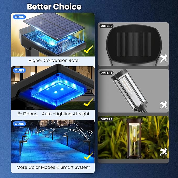 2 Pack Color Changing & Sync Smart Solar Pathway Lights, Solar Lights Outdoor Waterproof, 9 Modes (Warm White/Cool White/RGB) Landscape Lighting for Driveway, Walkway, Garden, Yard, Patio