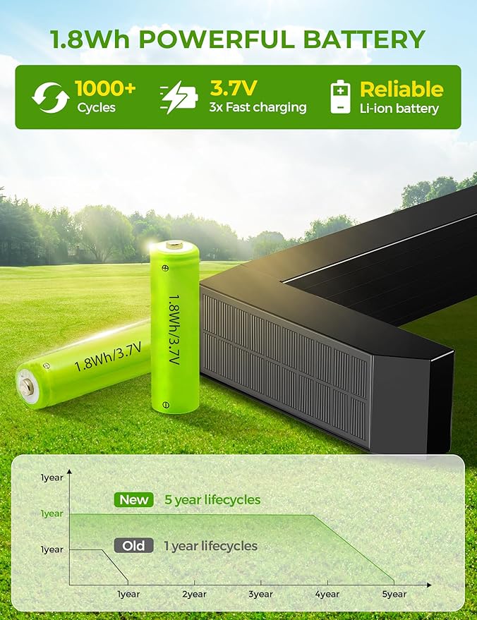 Solar Pathway Lights Outdoor 10 Pack, 3 Color in 1 Bright Landscape Lighting with Cool/Warm/Daylight White Modes, Auto On/Off, IP65 Waterproof for Yard Garden Walkway Sidewalk Patio Lawn Decor
