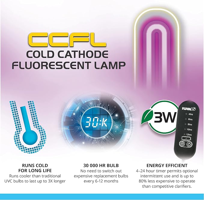 Fluval in Line UVC Clarifier for Aquarium Filters