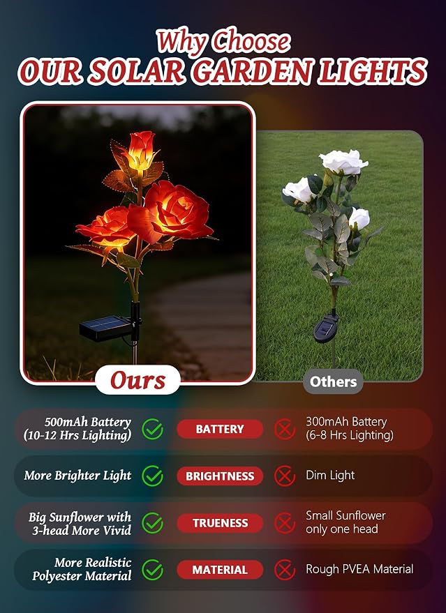 Brightown Solar Garden Lights, 4 Pack LED Rose Flower Lights Waterproof | Larger & Realistic Red Rose, Bigger Solar Panel, Waterproof Solar Lights Outdoor for Yard Garden Lawn Pathway Decorations