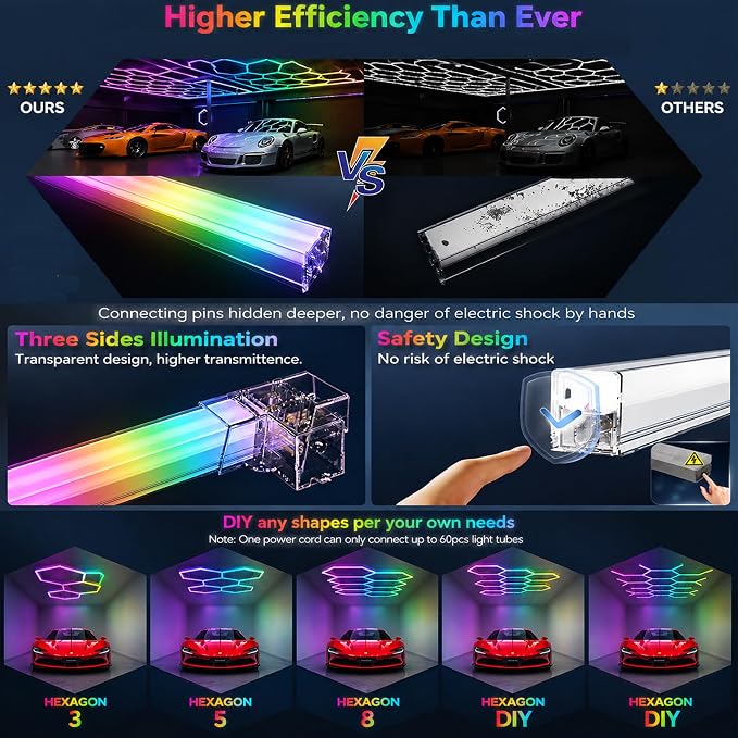 31Pack RGB 7 Hexagon LED Garage Lights - Music Sync Color Changing,App & Remote Control,358 Modes DIY Honeycomb Light for Gaming Room,Gym,Garage