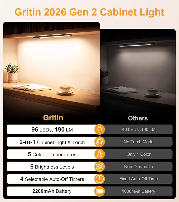 Gritin 2026 Gen 2 12.7inch Under Cabinet Lighting with Flashlight Mode | 5 Colors & 6 Brightness,Super Bright,4 Modes,Motion Sensor,Long Lasting,Easy Installation Under Closet Lights-2 Pack-Black