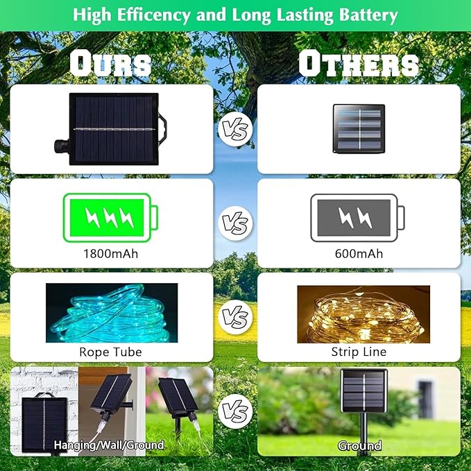 Vigdur 66FT Solar Rope Lights Outdoor - 200 LEDs Green Rope Lights Outdoor Waterproof with Remote & Timer & 8 Lighting Modes, Solar Trampoline Light for Pool Tree Garden Yard Home Camping