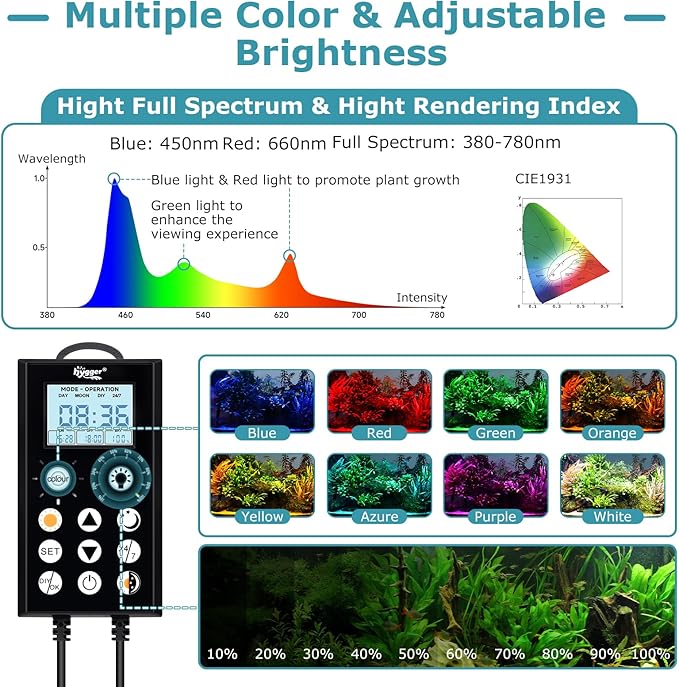 hygger 28W LED Aquarium Light, 24/7 Mode Fish Tank Light with LCD Timer, IP68 Waterproof Full Spectrum Aquarium Plant Lights, Adjustable Brightness, Extendable Bracket for Freshwater Planted Tank