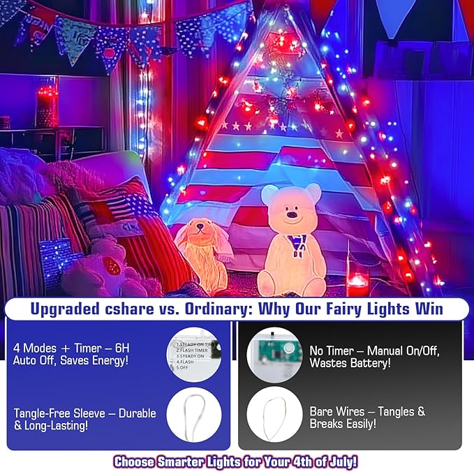 Red White and Blue Fairy Lights Battery Operated, 4th of July Lights with Timer 16.4ft 50LED for 4th of July Independence Day Memorial Day Decorations