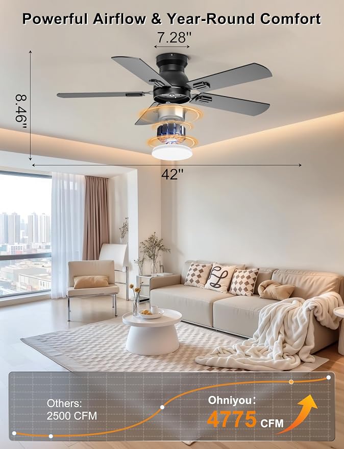 Ohniyou 42'' Low Profile Ceiling Fan with Lights, Remote/APP Control, Black | Flush Mount, Dimmable 3CCT LED, Quiet DC Motor; Memory Function, 4775 CFM, Small Ceiling Fan for Indoor Bedroom Kitchen