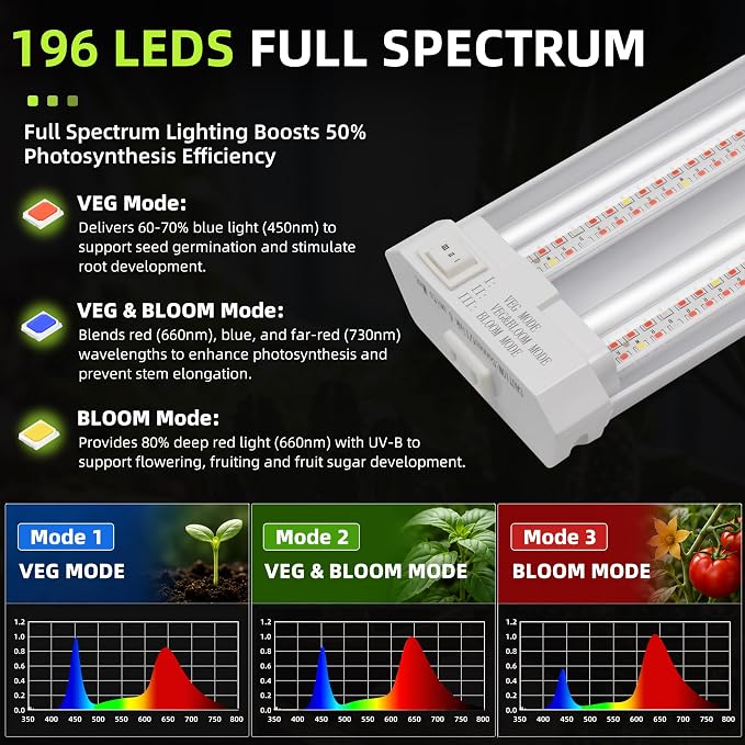 Hlite 16inch Adjustable Full Spectrum Plant Growing Lamps | Hanging Grow Light for Indoor Plants with Shade,Linkable Plug and Hanging with On/Off Switch, Seedling to Flowering