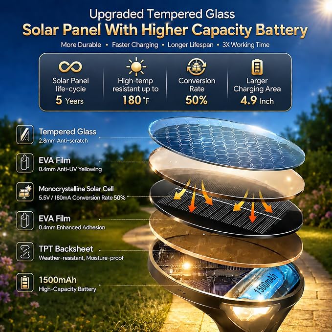 Garpar 400LM Solar Pathway Lights with Motion Sensor, Tempered Glass Panel | 26 LEDs, 3 Modes, Waterproof, 1500mAh Battery, Larger Solar Panel, 3 Height Options for Garden Yard Walkway Driveway Path