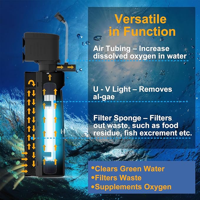 AquaMiracle Aquarium Filter with U - V Light & Pre-Filter Sponge, Fish Tank Filter with Timer for Green Water, Green Clean Machine Turtle Filter with Aeration for Aquarium and Pond 40-120 Gallon