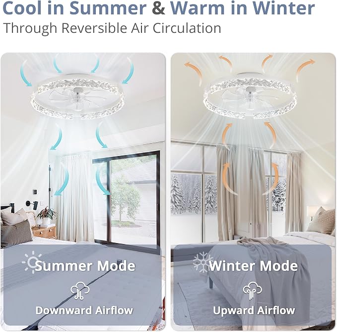 LEDIARY 2 Pack 20" Modern Ceiling Fans with Lights and Remote, White | Fandelier, Dimmable Low Profile, Flush Mount, Stepless Color Temperature Change, 6 Speeds, Bedroom, Living Room, Kitchen