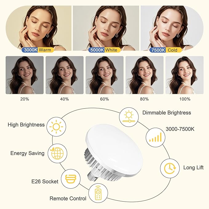 UEGOGO Softbox Photography Lighting Kit，UL Certified 85W 3000-7500K LED Bulbs, 2 Pack 16'' x 16'' Professional Soft Box, Studio Lights for Photography/Live Streaming/Video Recording