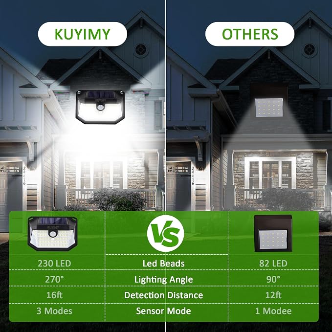 Solar Outdoor Lights, 230 LED with Motion Sensor and 3 Modes, IP65 Waterproof, 270° Wide Angle Light, Easy-to-Install Intelligent Security Wireless Wall Lights for Patio, Garden, Fence(2 Pack)
