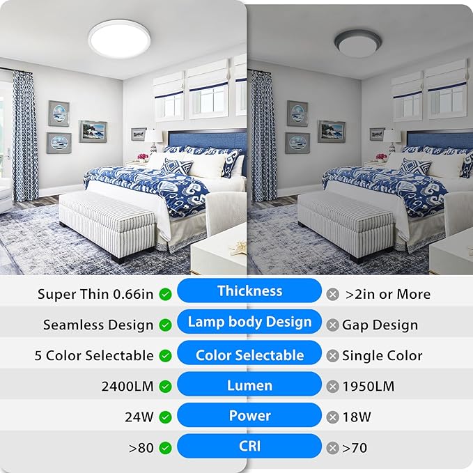 Peasur 12 inch LED Ceiling Light, 3000K/3500K/4000K/5000K/6500K Adjustable Flush Mount Light Fixture, 2400LM 24W Thin White Round Lamp for Hallway Kitchen Bathroom Bedroom, 8Pack