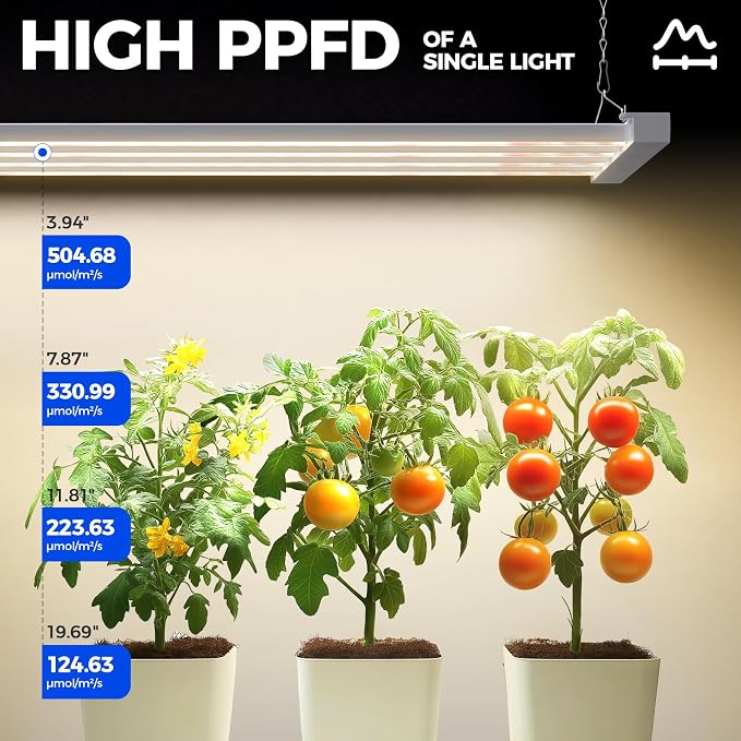 Barrina TX-L84 4FT LED Grow Light, 168W (2 x 84W), 4 Panels Wider Coverage | Full Spectrum with 730nm IR LEDs, High PPFD, Linkable to 4, Hanging for Plant Lights Indoor, Greenhouse, Seeding, 2 Packs