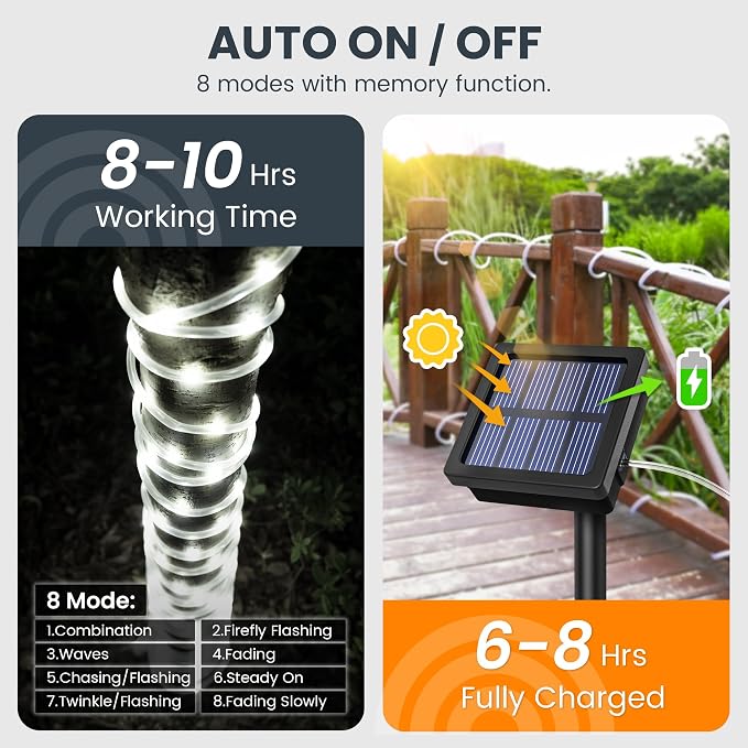 GIGALUMI 2 Pack LED Solar Rope String Lights Outdoor Waterproof, Cool White | Total 72FT 200LED, 8 Modes IP65, Solar Strip Lights for Outside Tree Fence Railing, Decorative Lighting for Patio Yard Porch